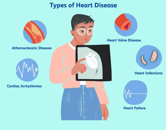 Heart Health Diagnosis